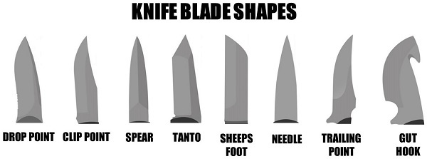 Knife Blade & Tip Shapes